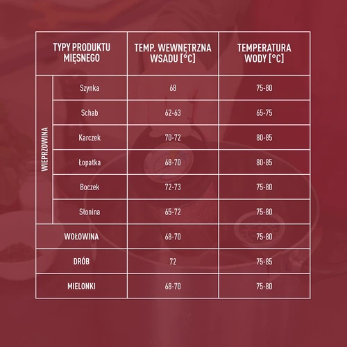 Cozedor de fiambre em vidro para 450 g - 16