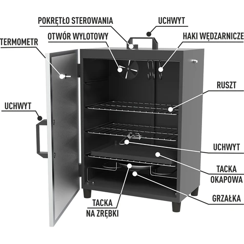 Defumador automático, elétrico com termostato - 6