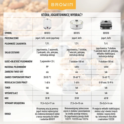 Iogurteira/Queijeira com termostato 1,5 L - 19