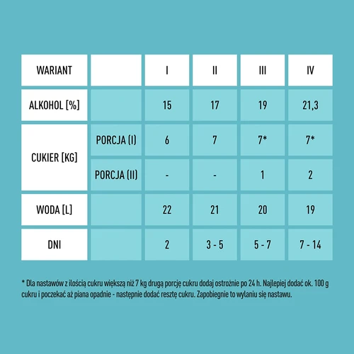 Levedura Turbo X-Pure 21,3% 48h, 25 L - 6