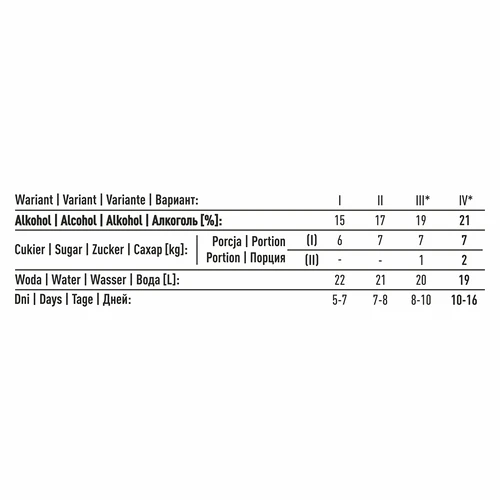 Leveduras de destilaria Turbo Torpedo 5-7 dias 21% 100 g - 12