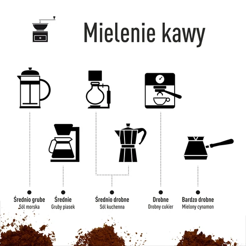 Moedor de café - elétrico, de mós, com infusor e copo - 20