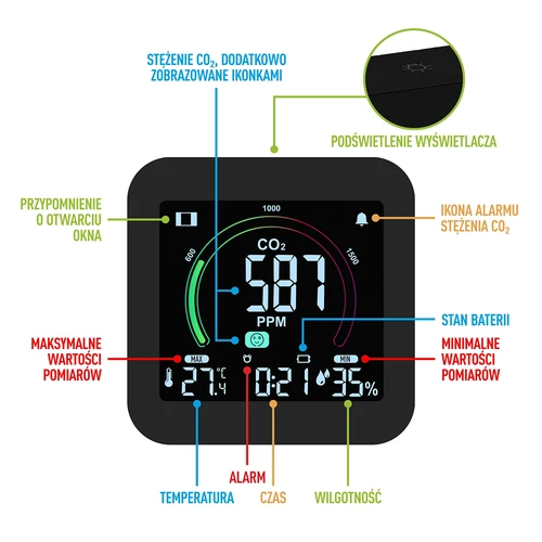 Sensor de qualidade do ar multifuncional - 6