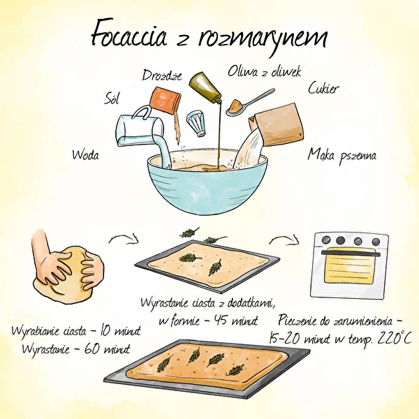 Focaccia - włoski chlebek